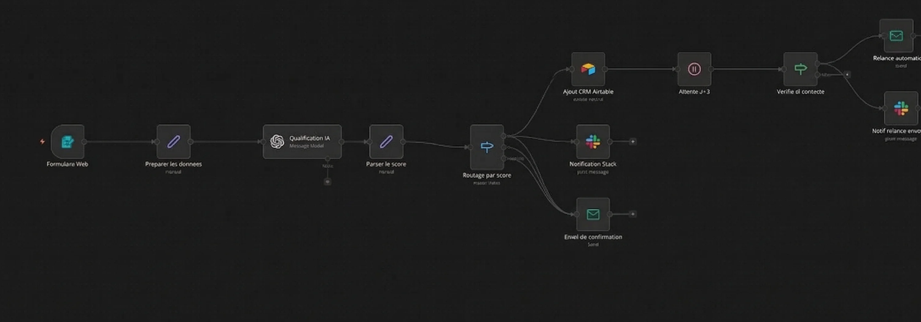 Workflow n8n pipeline commercial